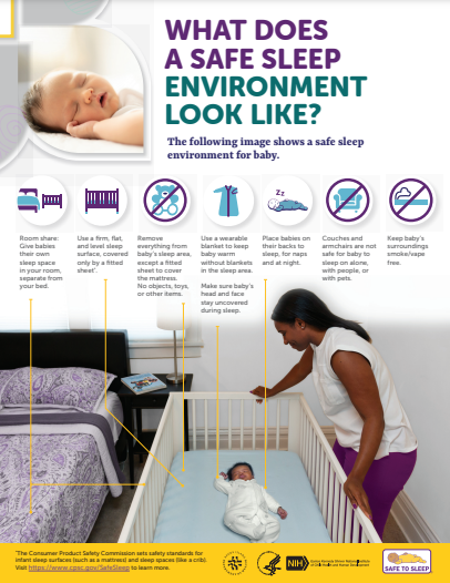 What Does A Safe Sleep Environment Look Like?