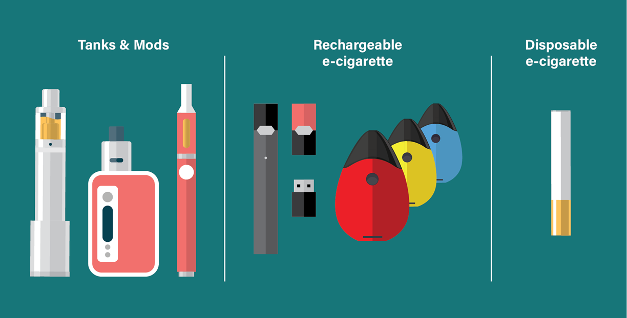Vaping and e-cigarette devices