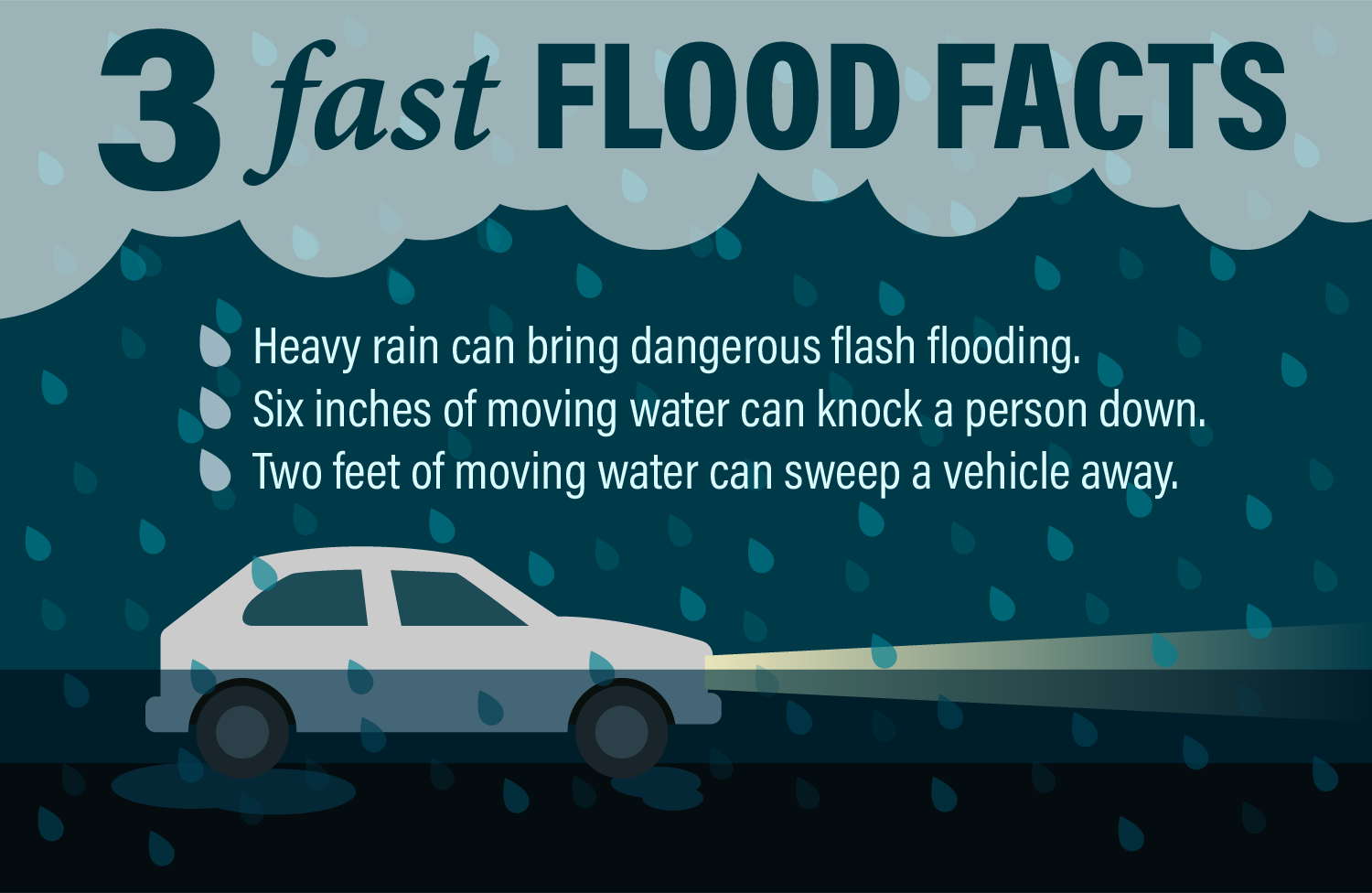 March is Flood Safety Month