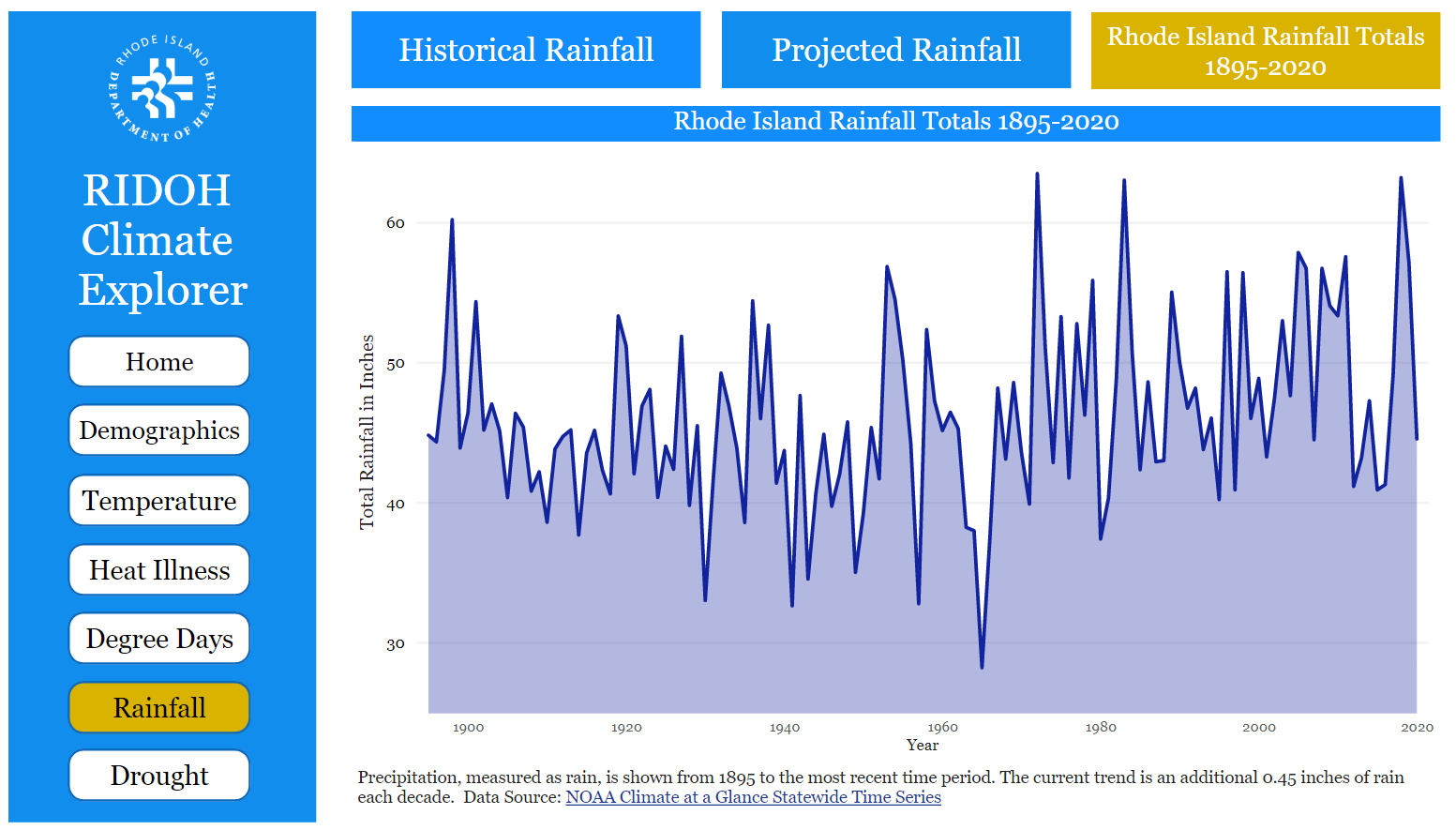 RI historic rainfall