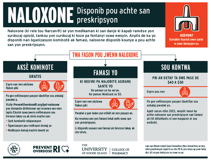 Three Ways to Get Naloxone (Haitian Creole)