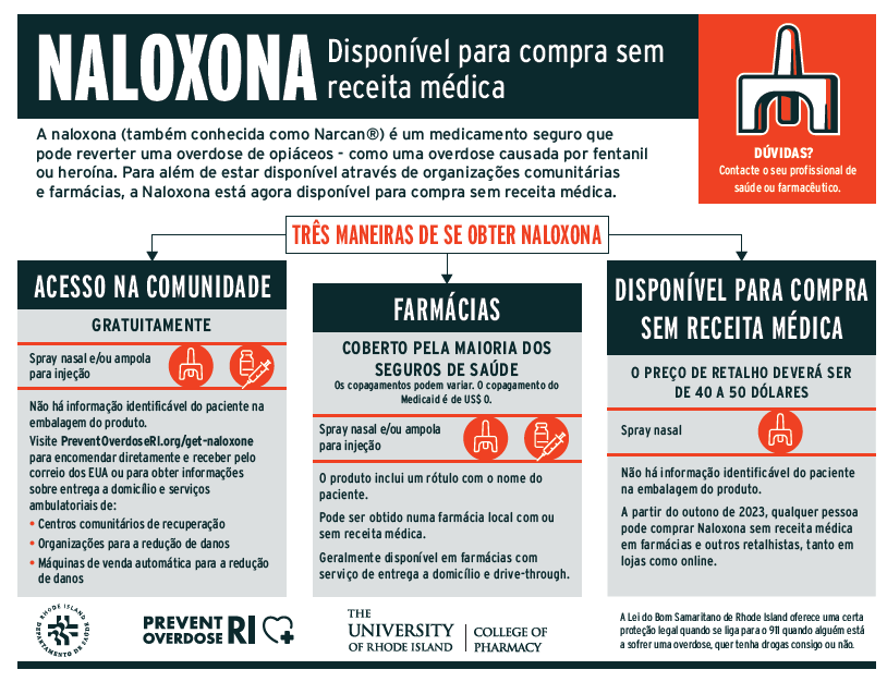 Three Ways to Get Naloxone (Portuguese)