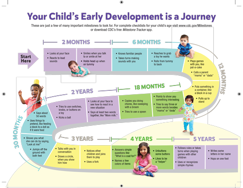 Your Childs Early Development Journey