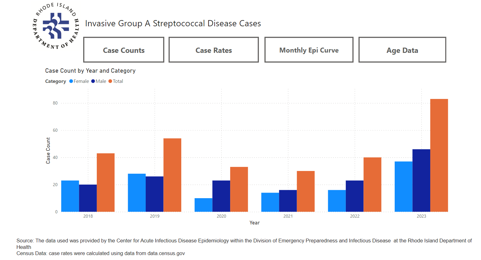 Strep A Dashboard