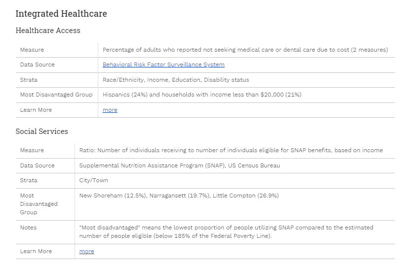 rhode island health equity measures 