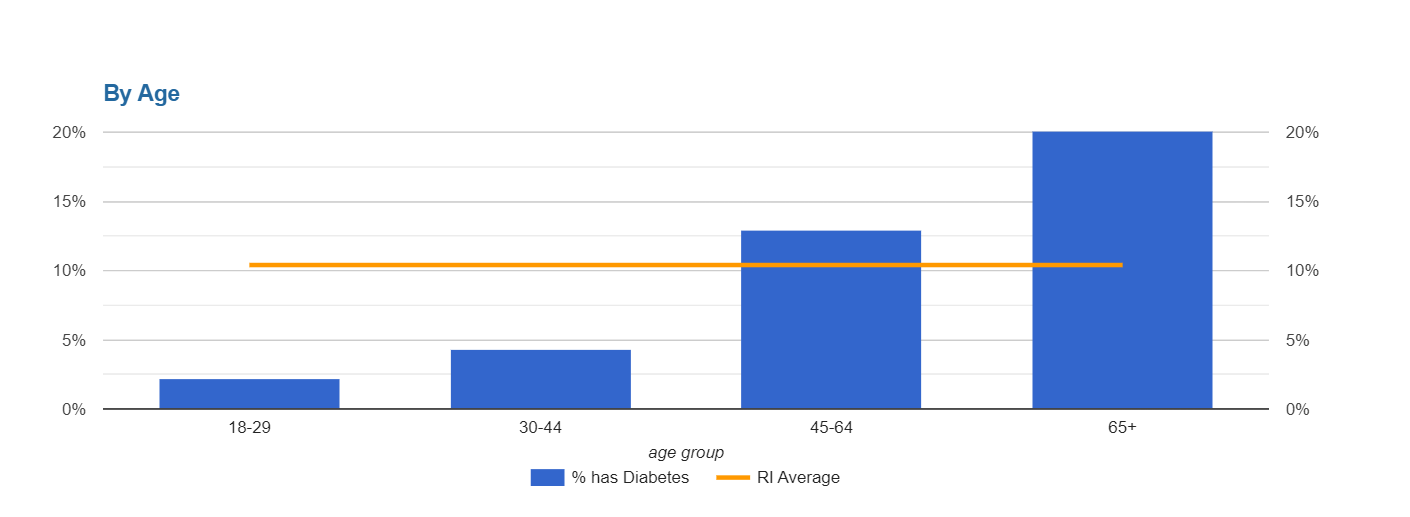 diabetes data