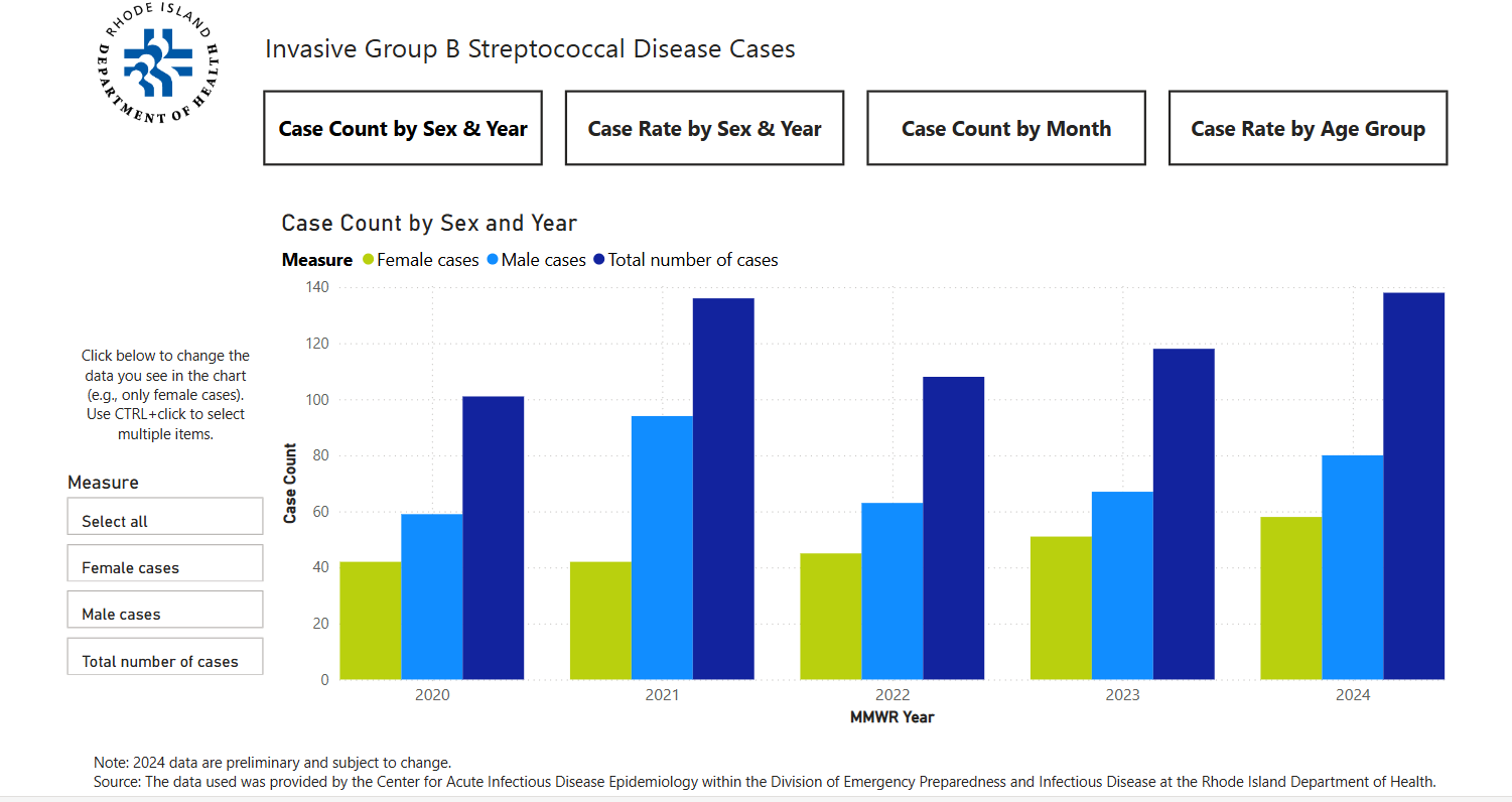 Invasive Group B Strep Data