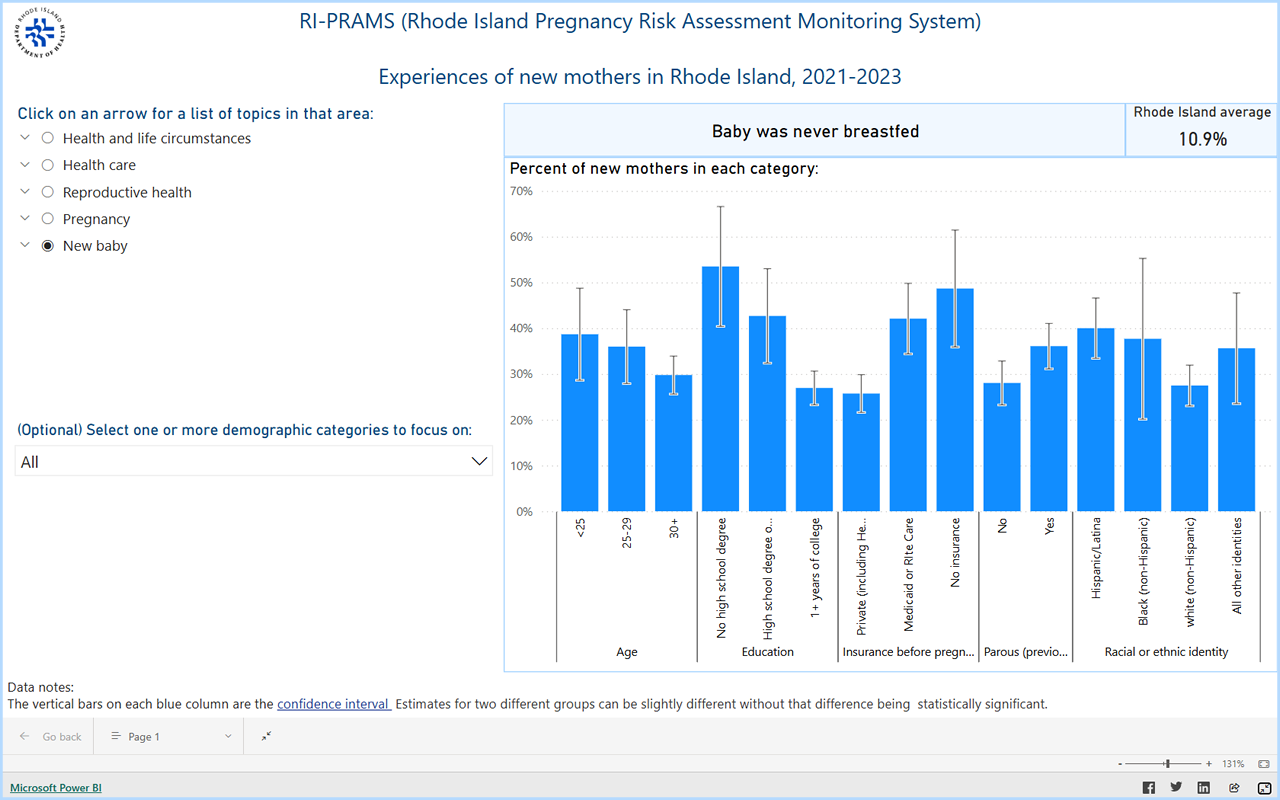 Pregnancy Risk Assessment Monitoring System (PRAMS)