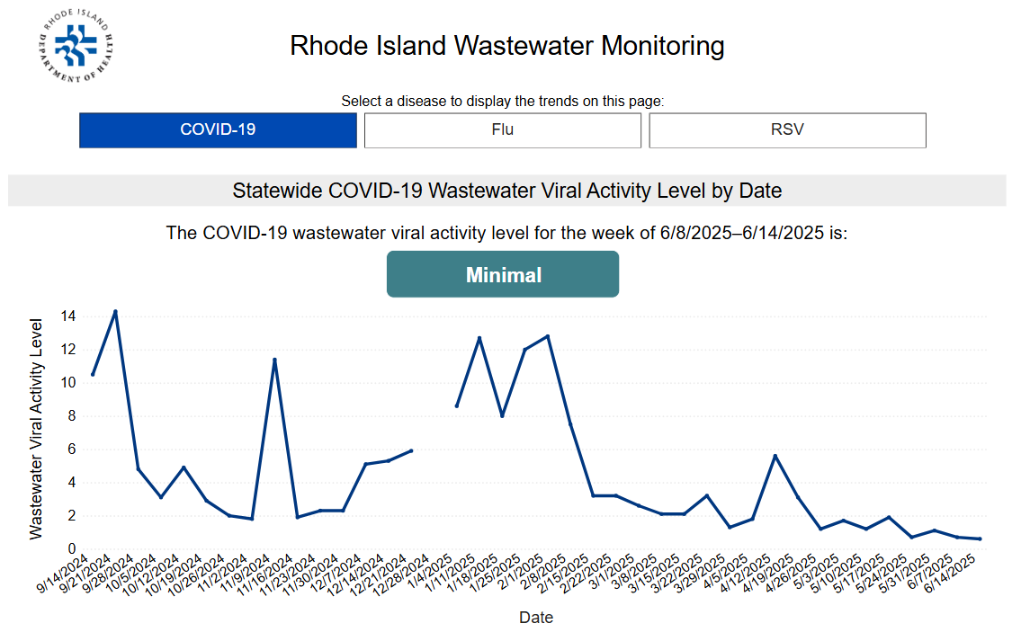 Wastewater monitoring