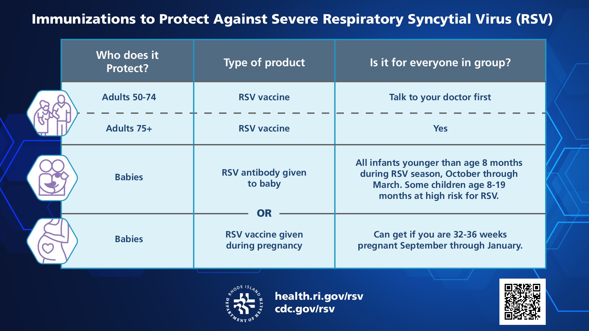 immunizations to protect against RSV