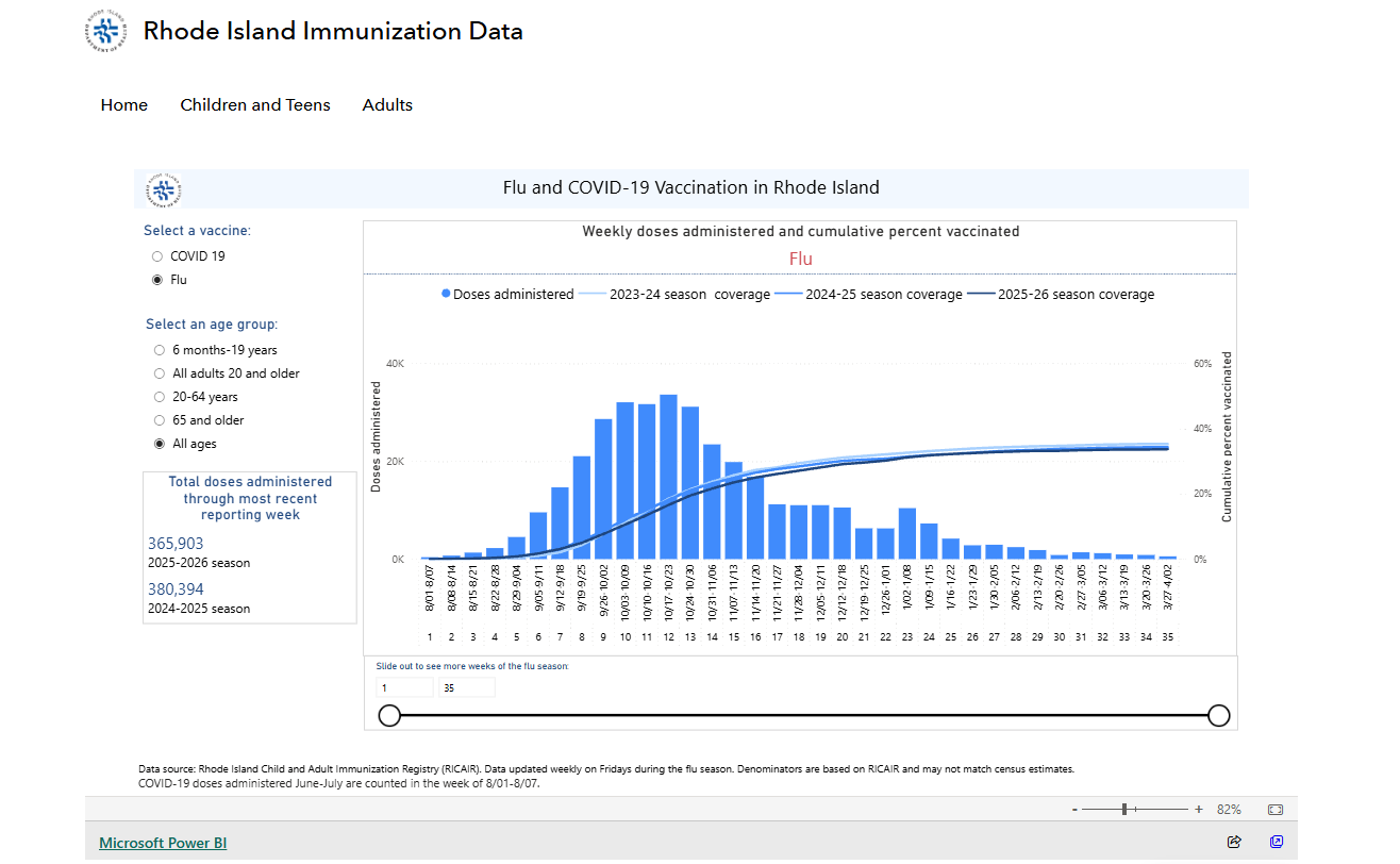 Rhode Island Immunization Data