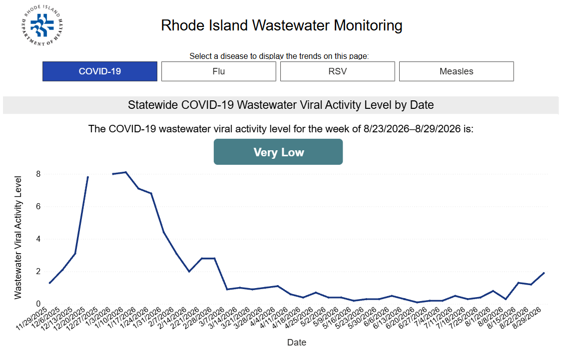 Wastewater monitoring