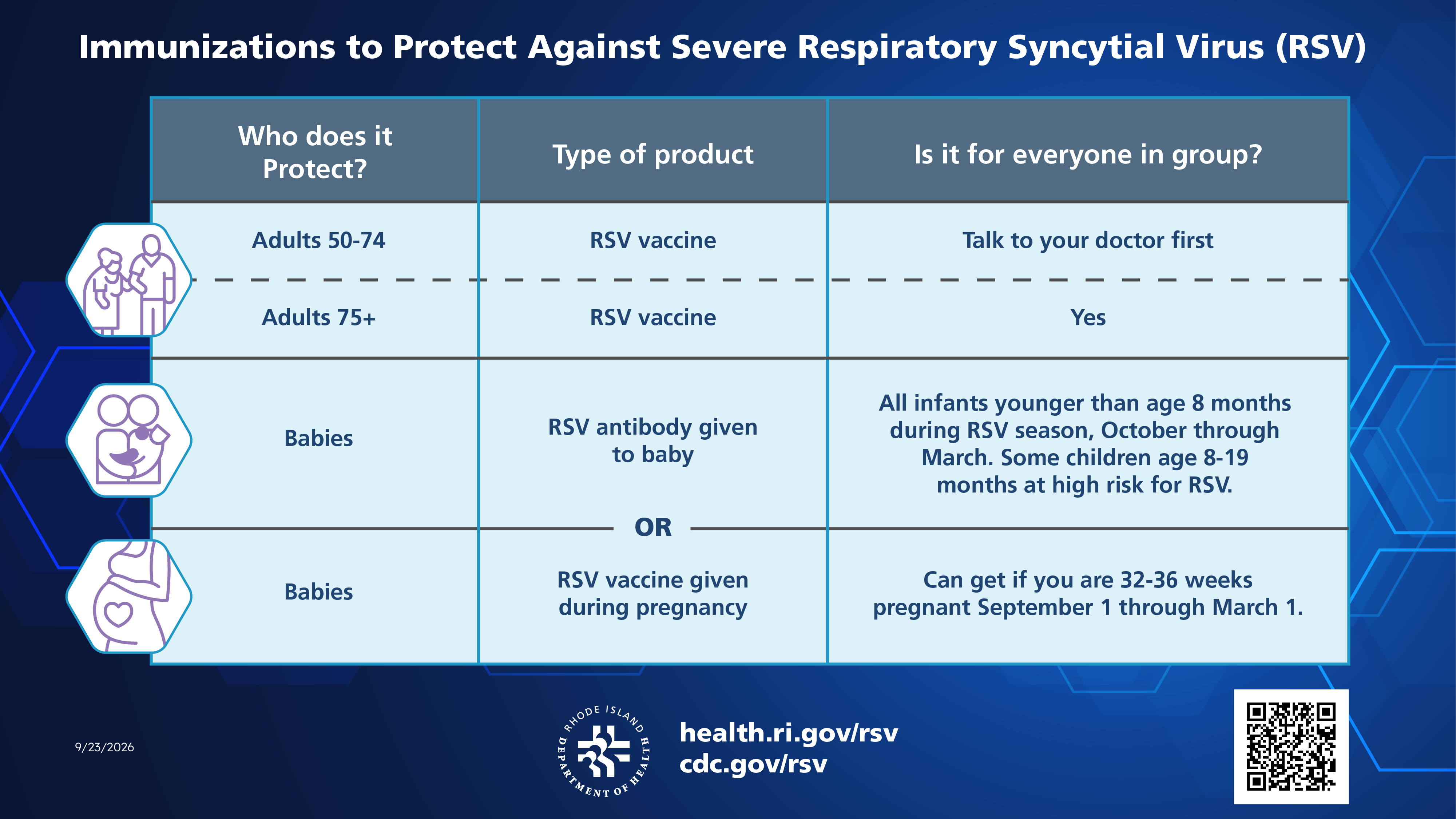 https://health.ri.gov/sites/g/files/xkgbur1006/files/2025-07/rsv-vaccine-chart.pdf
