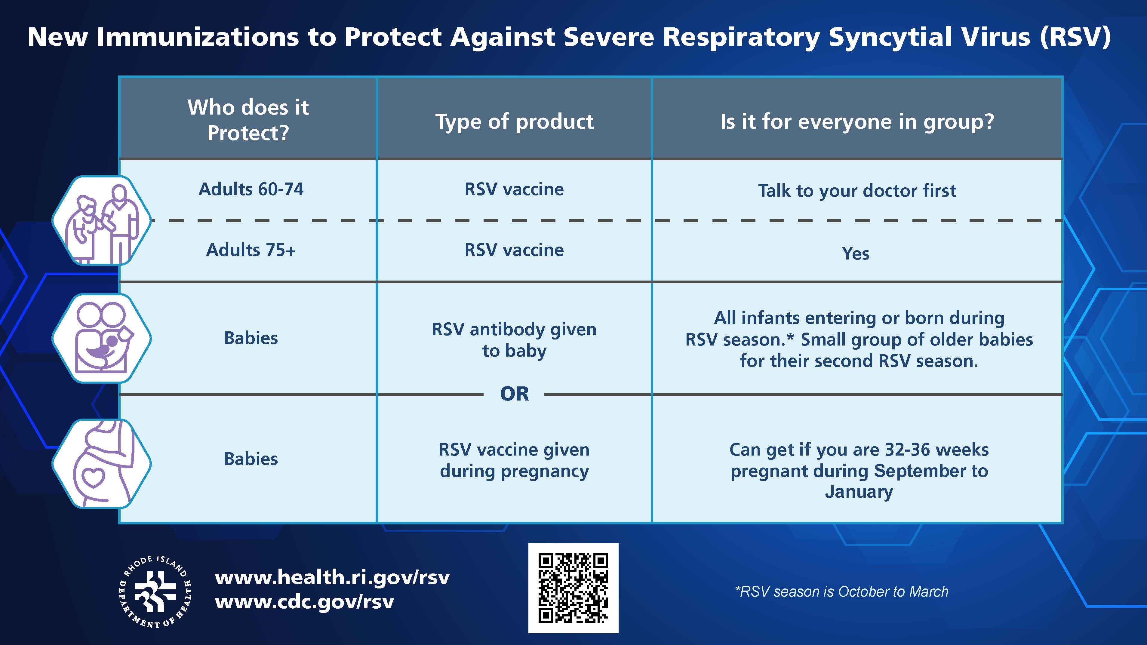immunizations to protect against RSV