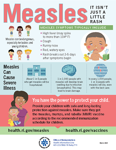 Measles- It Isn't Just a Little Rash