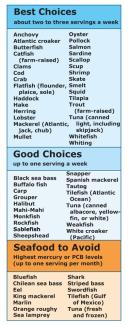 Fish chart: best choices, good choices and seafood to avoid