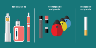 Photo of different tobacco devices.