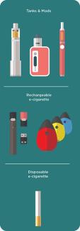 Photo of a diagram of different e-cigarettes