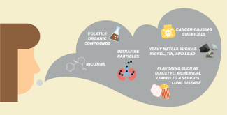 Photo of different harmful chemicals.