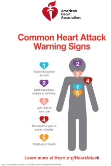 heart attack warning signs infographic