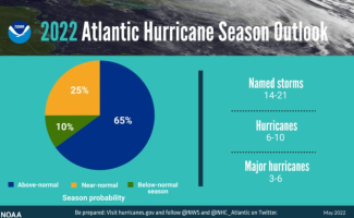 NOAA's 2022 Atlantic Hurricane Season Outlook