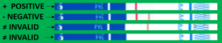 test results
