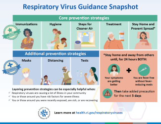Respiratory Viruses | Department of Health