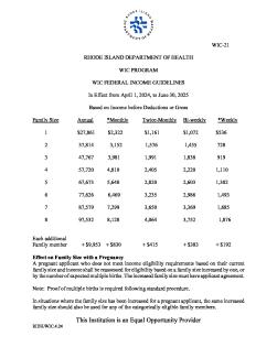 WIC Federal Income Guidelines