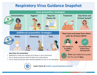 Respiratory Virus Guidance Snapshot