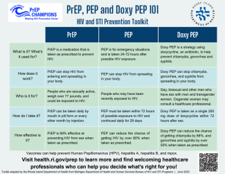 PrEP, PEP, Doxy PEP Prevention Toolkit