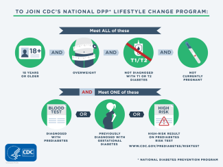 Diabetes Prevention Program Eligibility Infographic