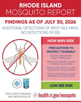 Mosquito Report Medium West Nile Virus Risk